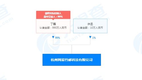 網易靈犀App內測 新入局者能否攪動企業辦公協同市場？