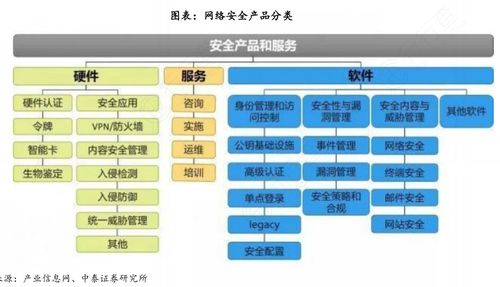 新型網絡安全再獲強監管，構筑安全新高地 網絡與信息安全軟件開發新趨勢